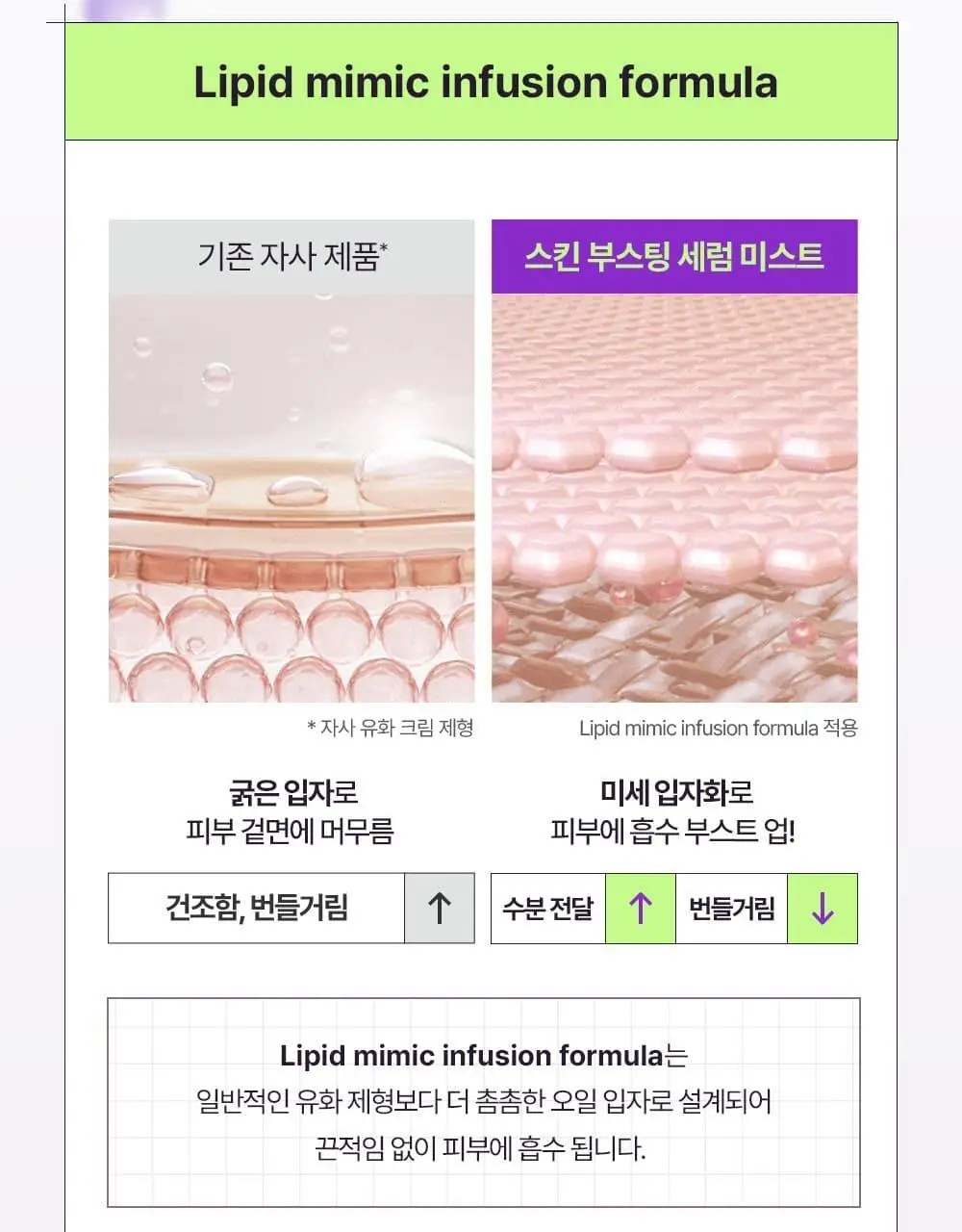 [뿌리는 PDRN/탄력+광채] 차앤박 더마앤서 스킨 부스팅 PDRN 세럼 미스트 250ml 상세페이지 9